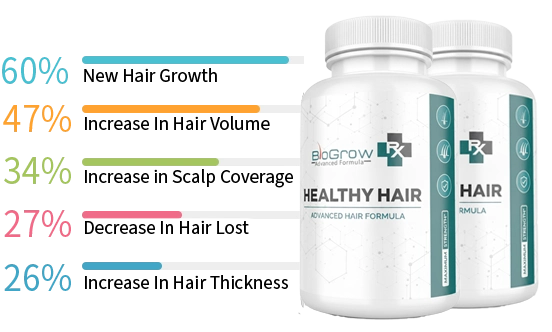 BioGrow supplement overview